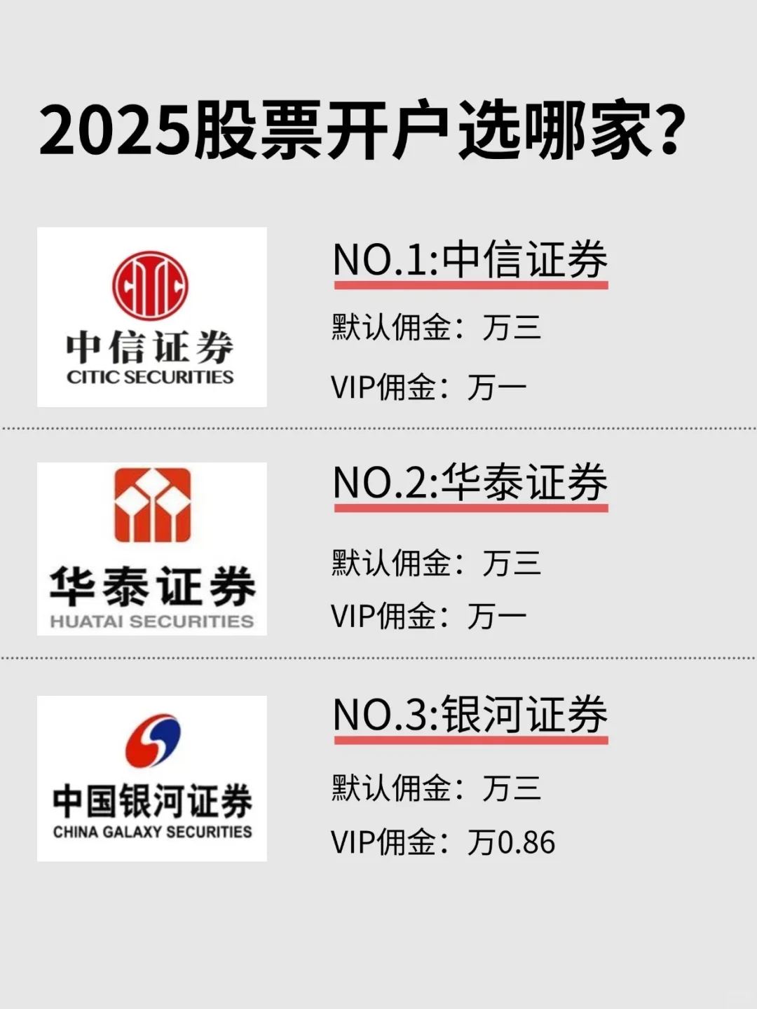 2025股票开户，券商佣金哪家强？