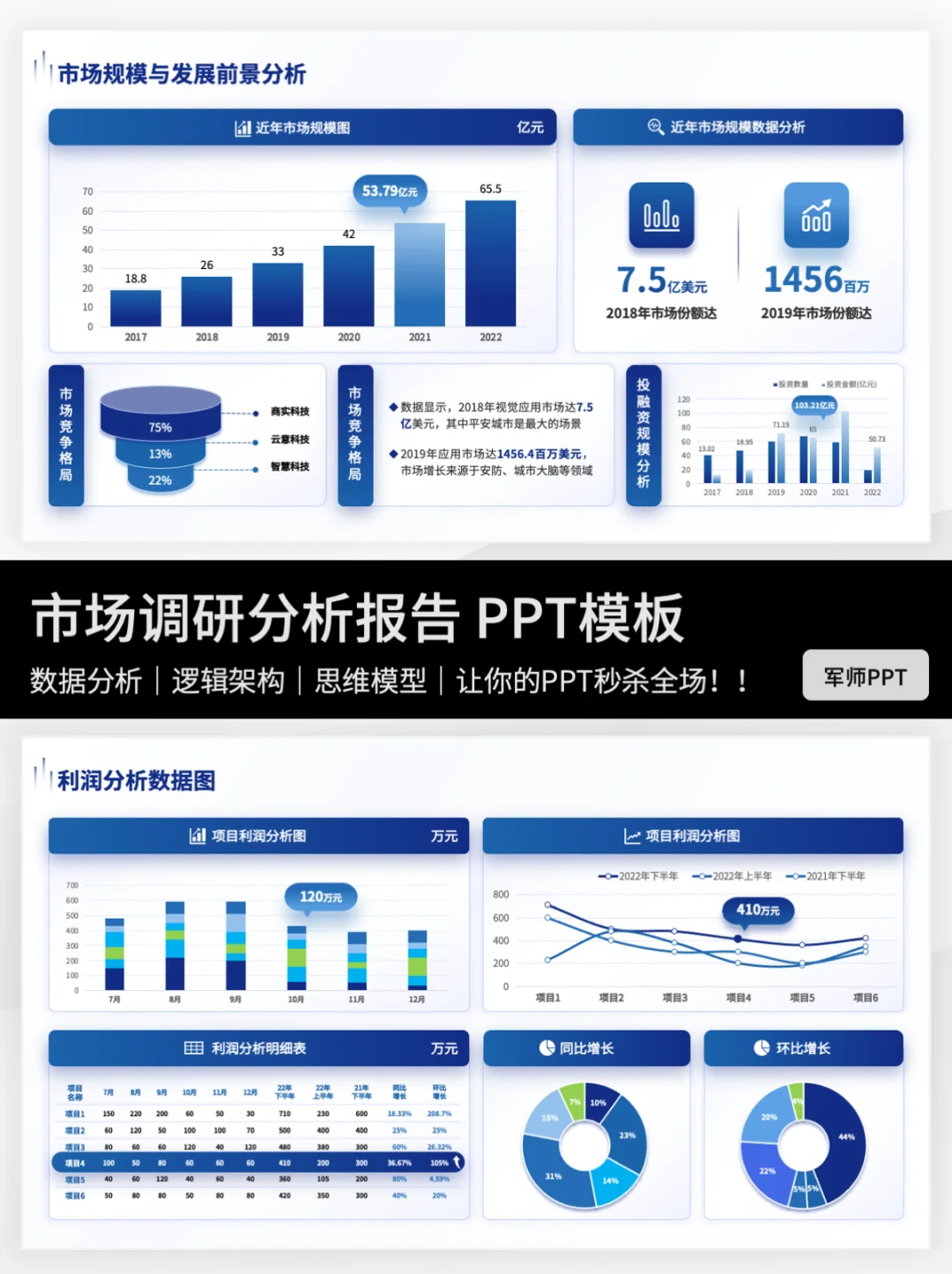 🔥🔥保姆级市场调研报告PPT！抄作业啦～