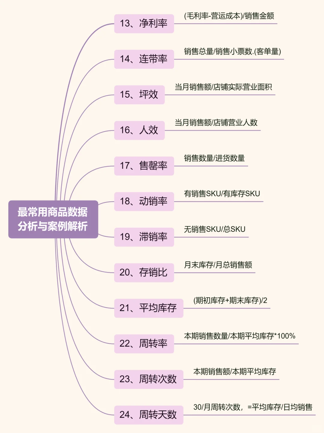 最常用商品数据分析与案例解析
