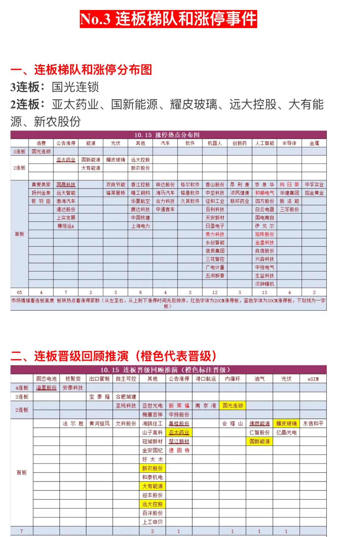 🔥【10月16日 | 周四盘前热点速递】🚀
