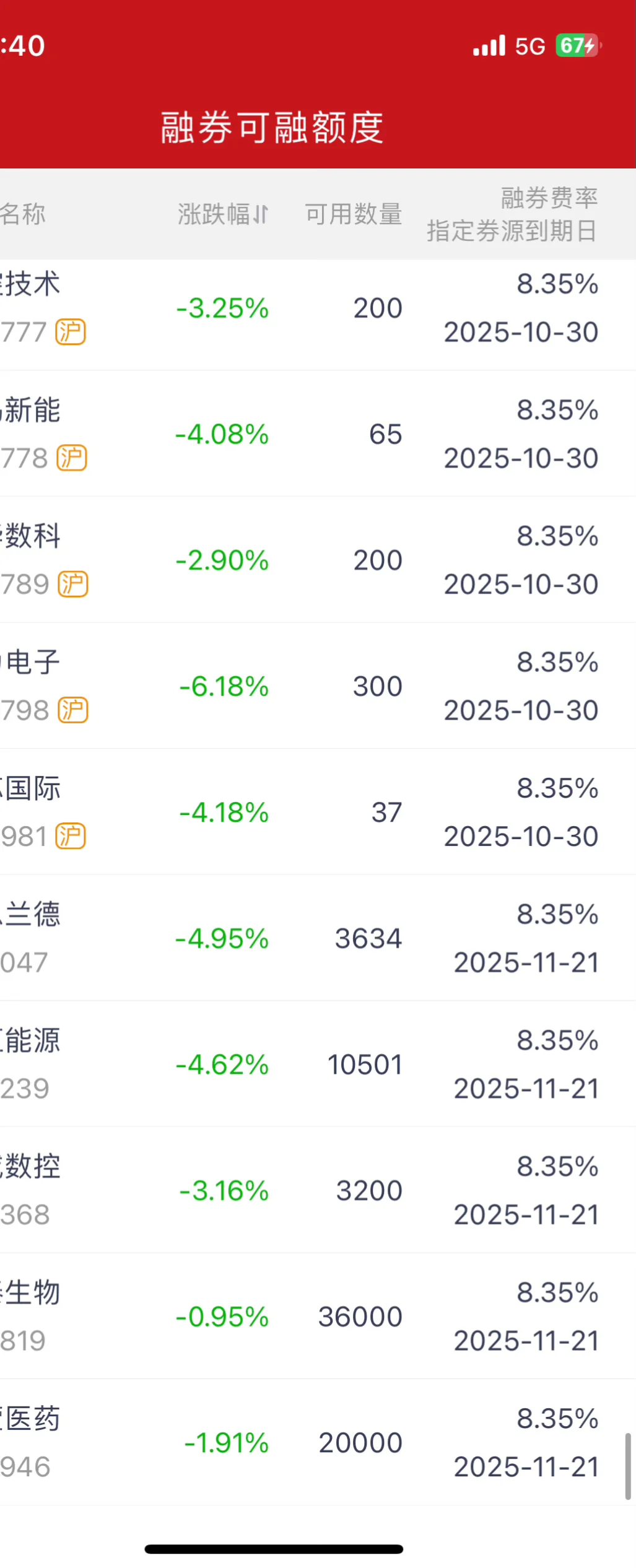 券商券源多不多700+