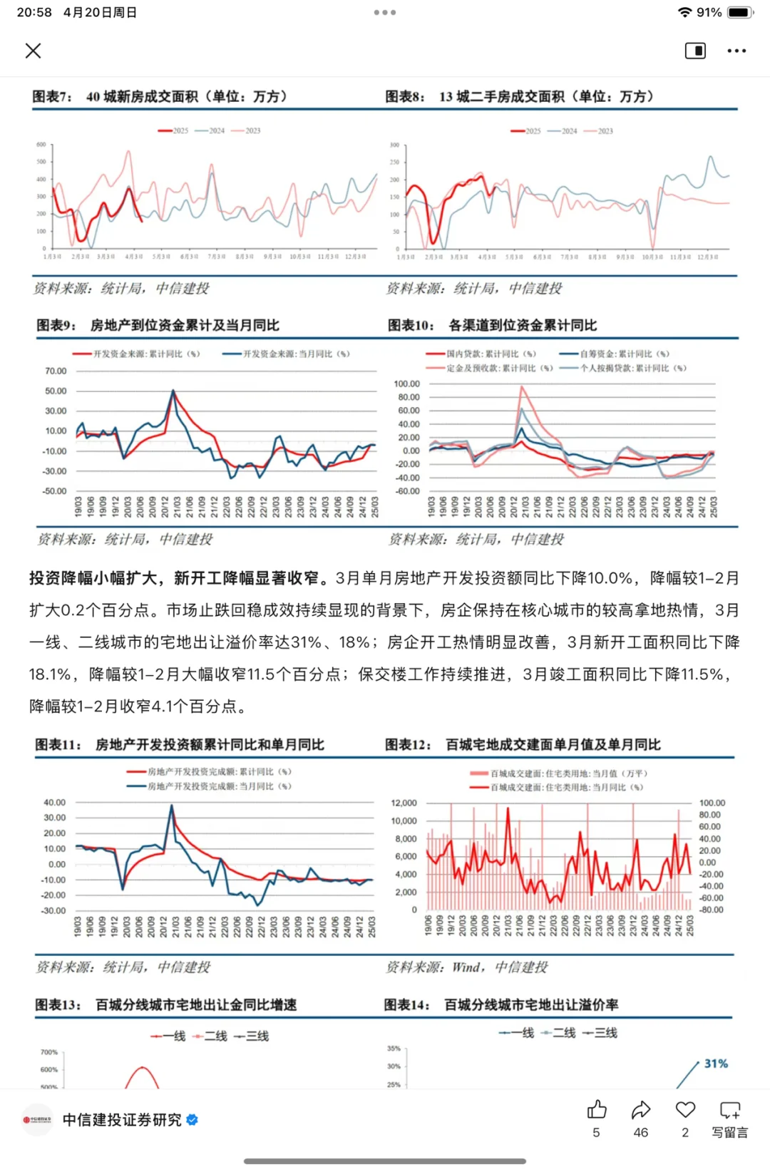一起读 公开研报：中信建投-房地产-20240418