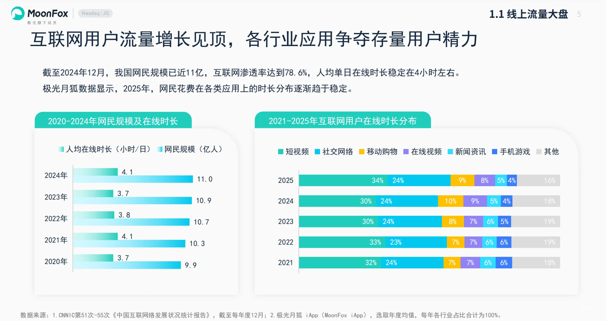 2025上半年国内影视剧市场分析报告