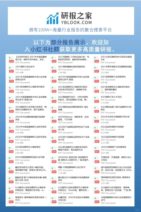 咖啡专题|高质量研报合集分享