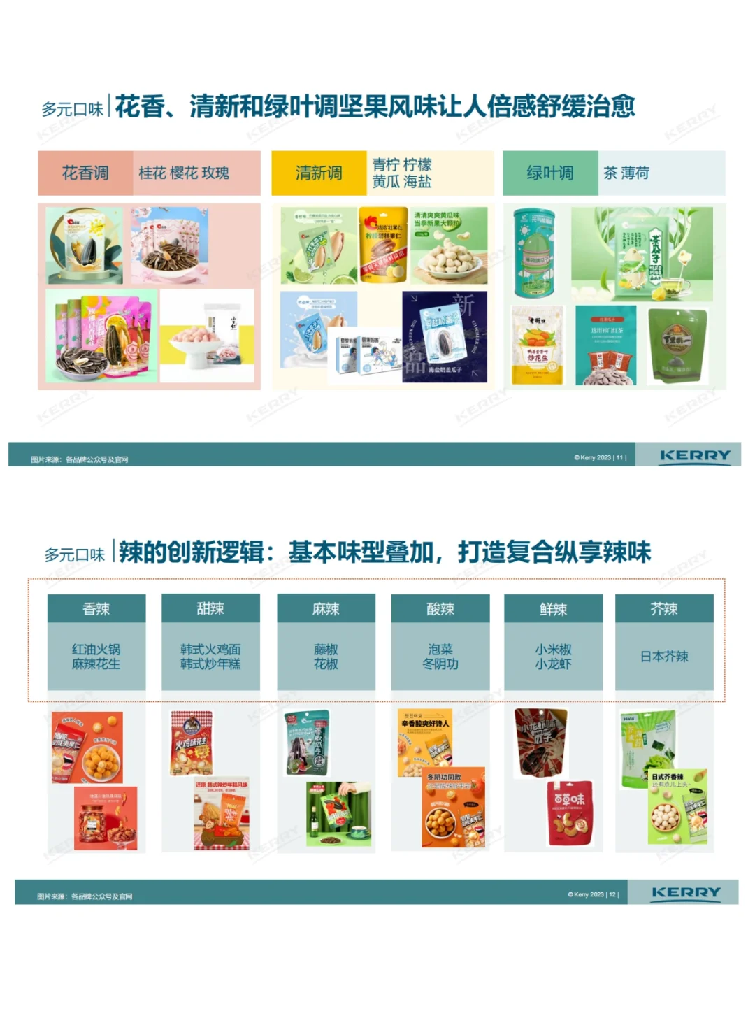 2023年中国坚果炒货市场分析报告