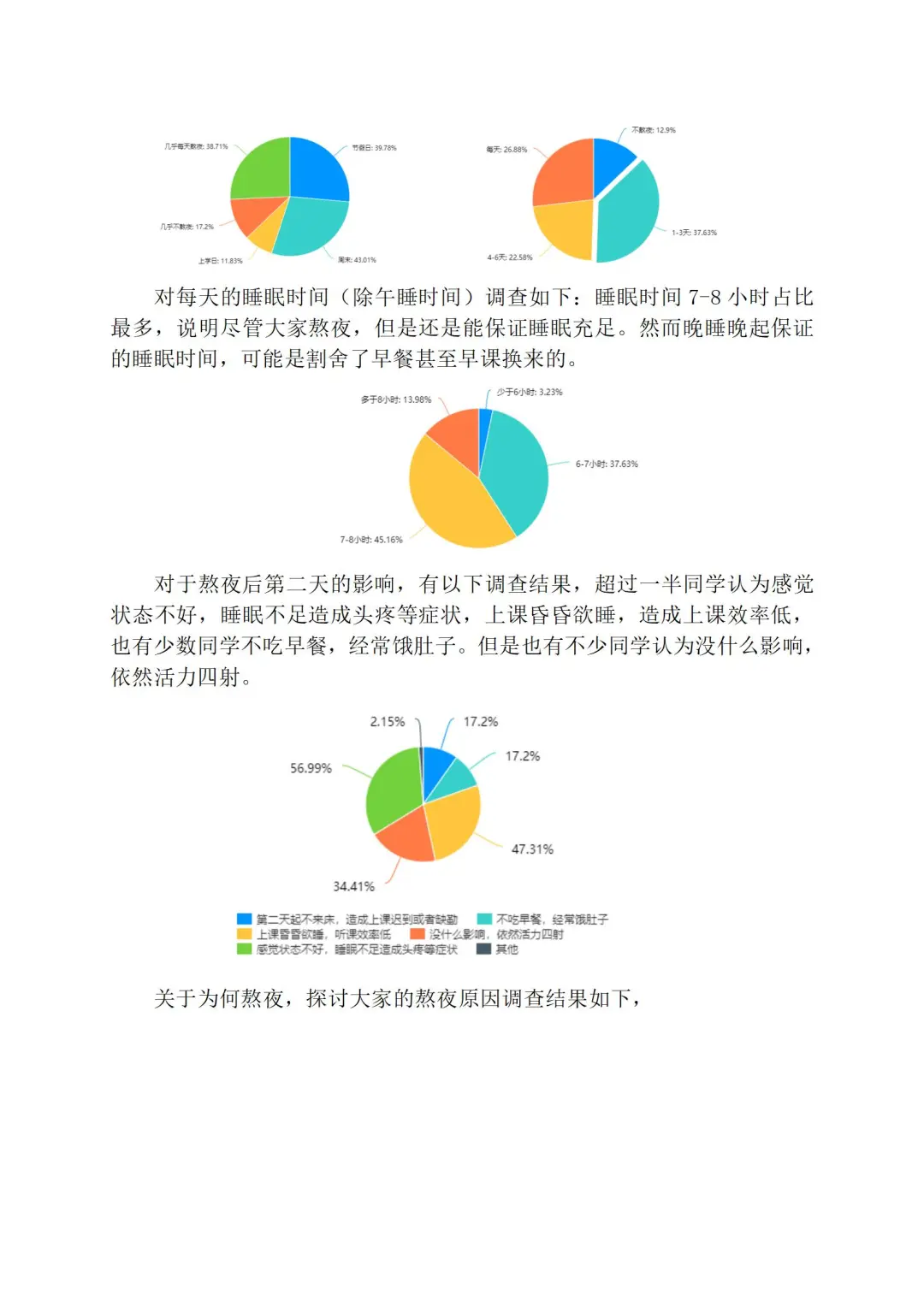 当今大学生熬夜情况调查与分析报告