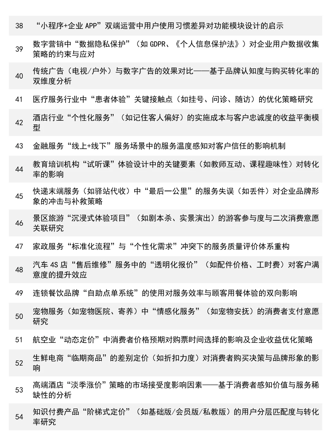 市场营销专业论文选题思路来啦！速速👀