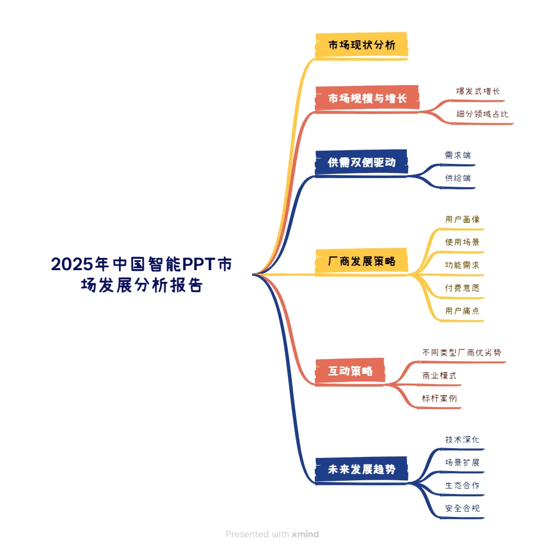 各位出售PPT大佬们不看真的会错过很多