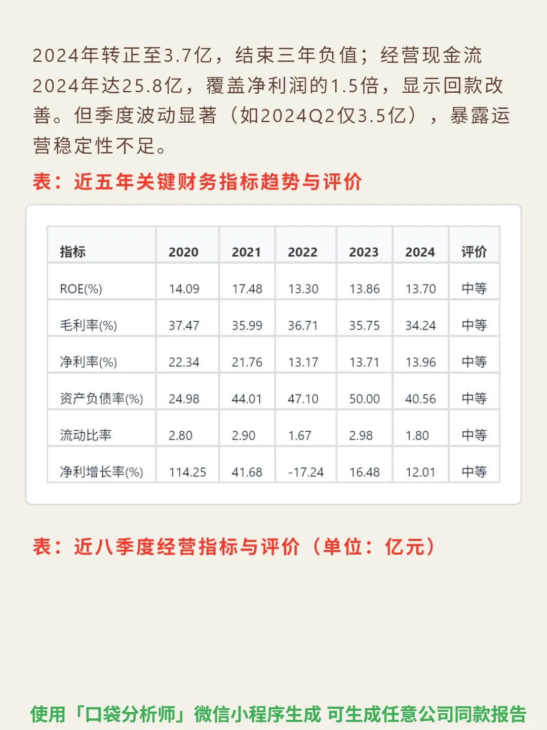 康龙化成 4000 字深度研报