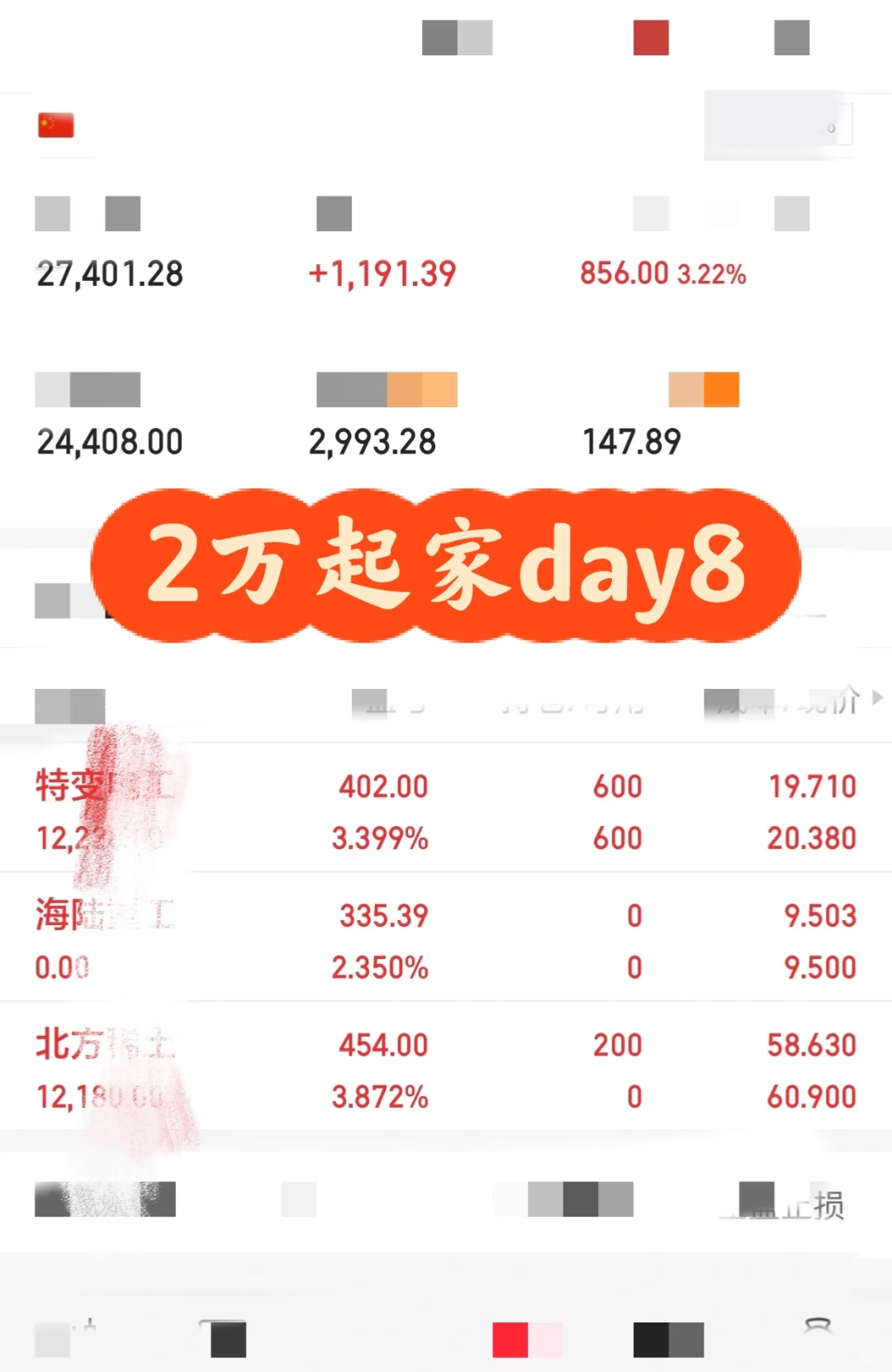 金融系应届生携2w全职第8天