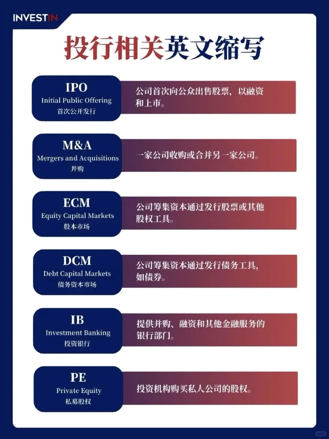 投行常见的中英文术语
