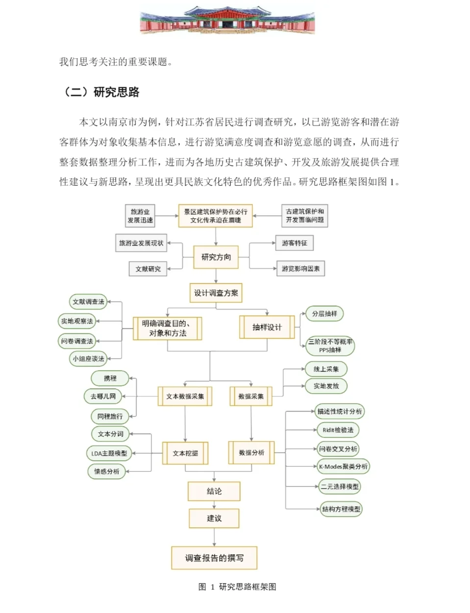 正大杯｜国一