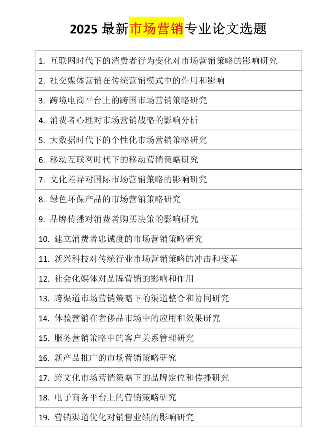 市场营销最新毕业论文选题✍🏻快来直接抄