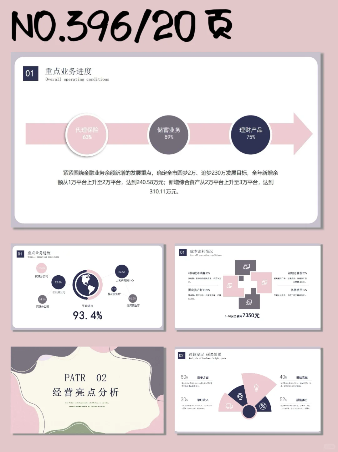 市场调研经营分析PPT模板