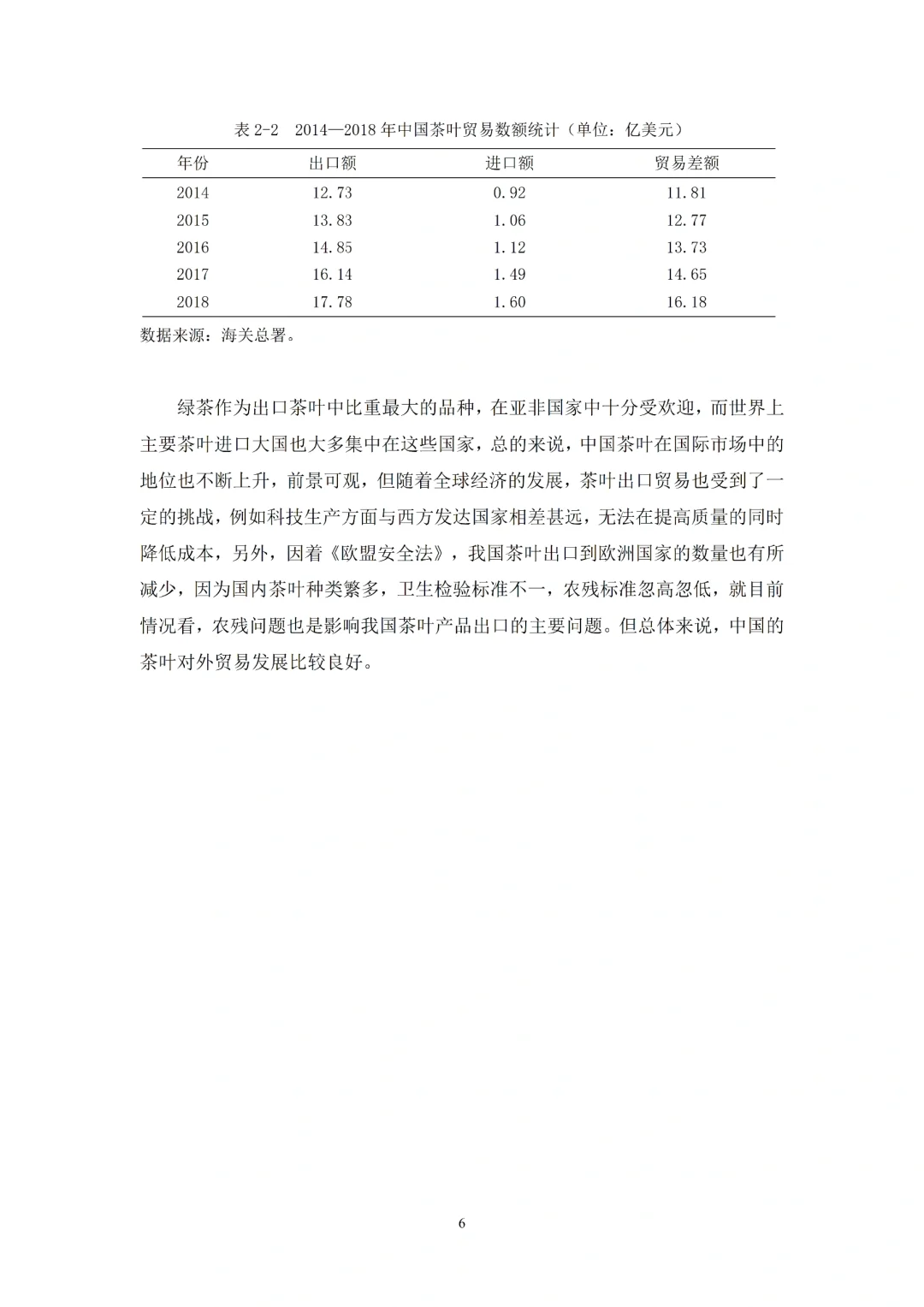 导师看了都喜欢的优秀国际经济与贸易初稿✅