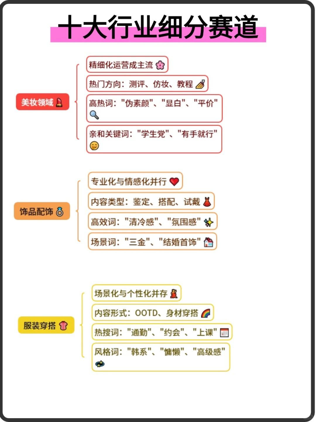 十大行业细分赛道！