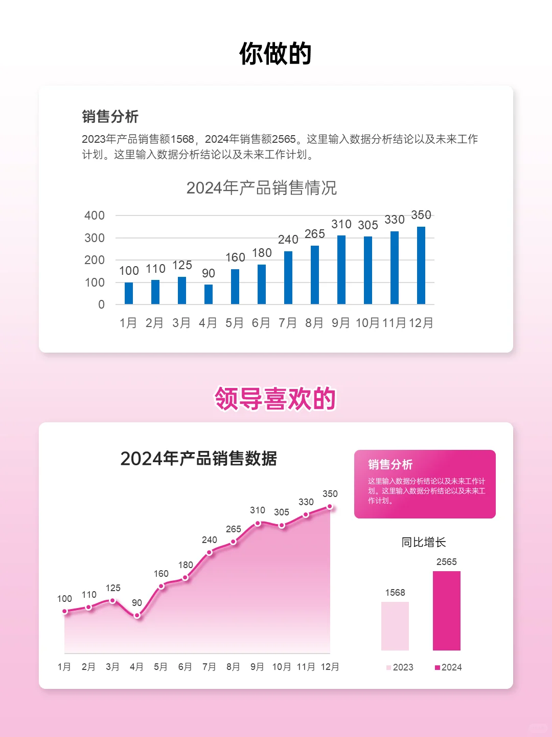 PPT技巧 | 领导喜欢的图表这么做，妥了！
