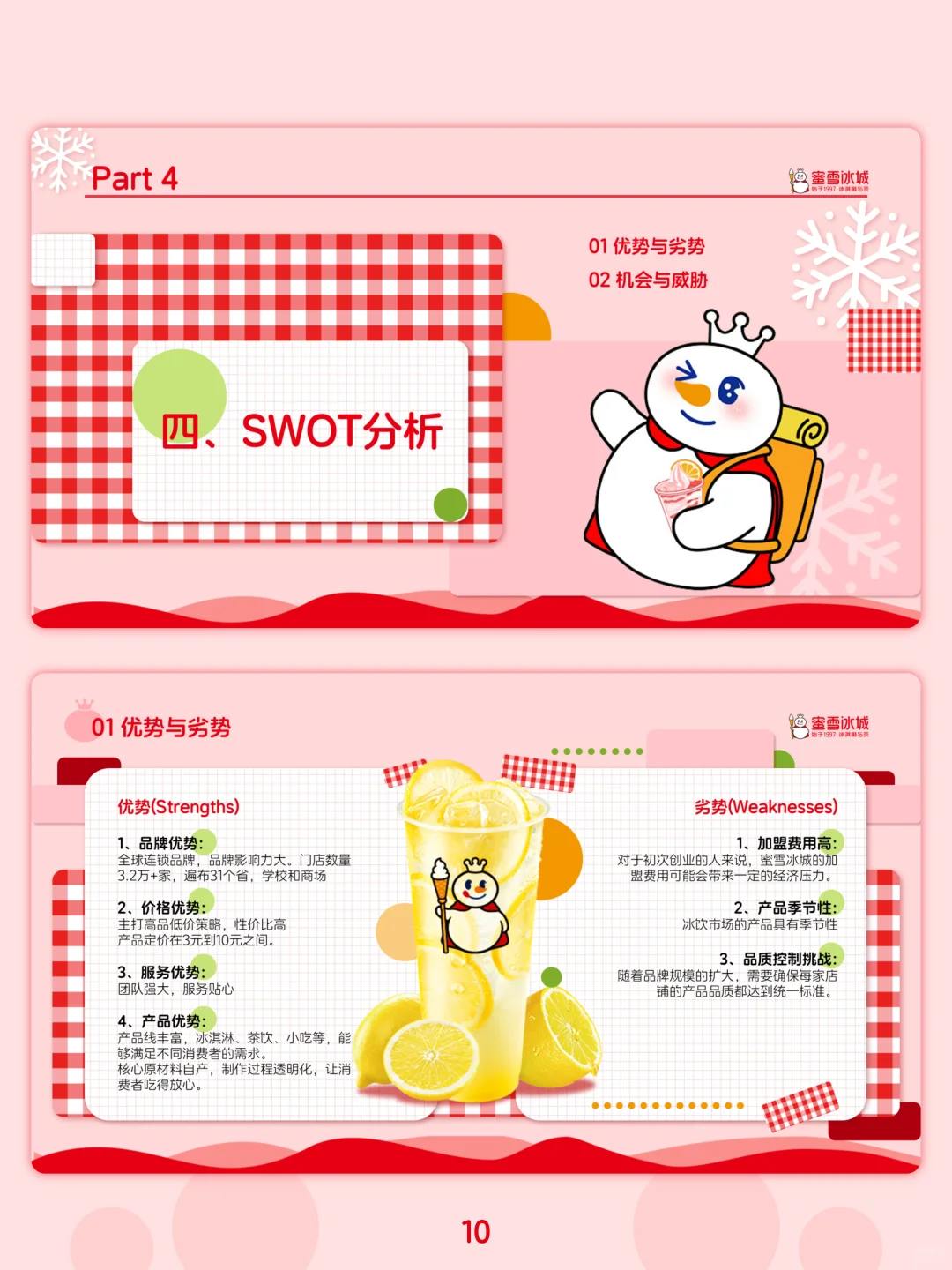 蜜雪冰城品牌分析PPT