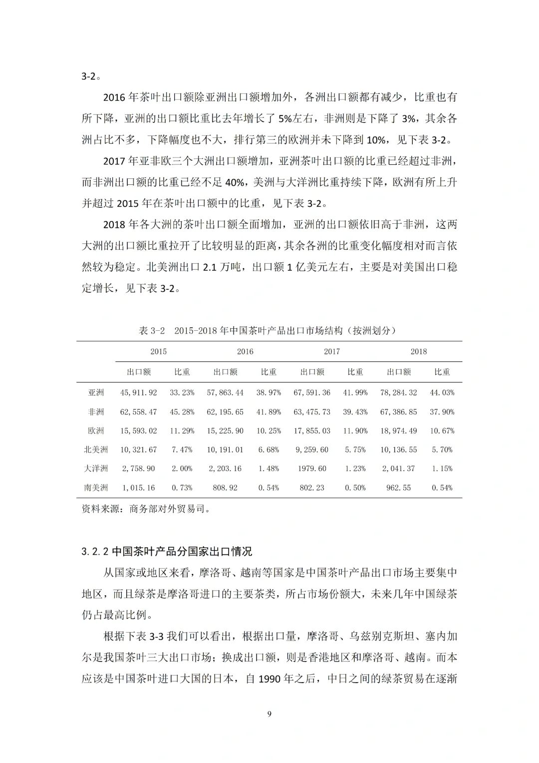 导师看了都喜欢的优秀国际经济与贸易初稿✅