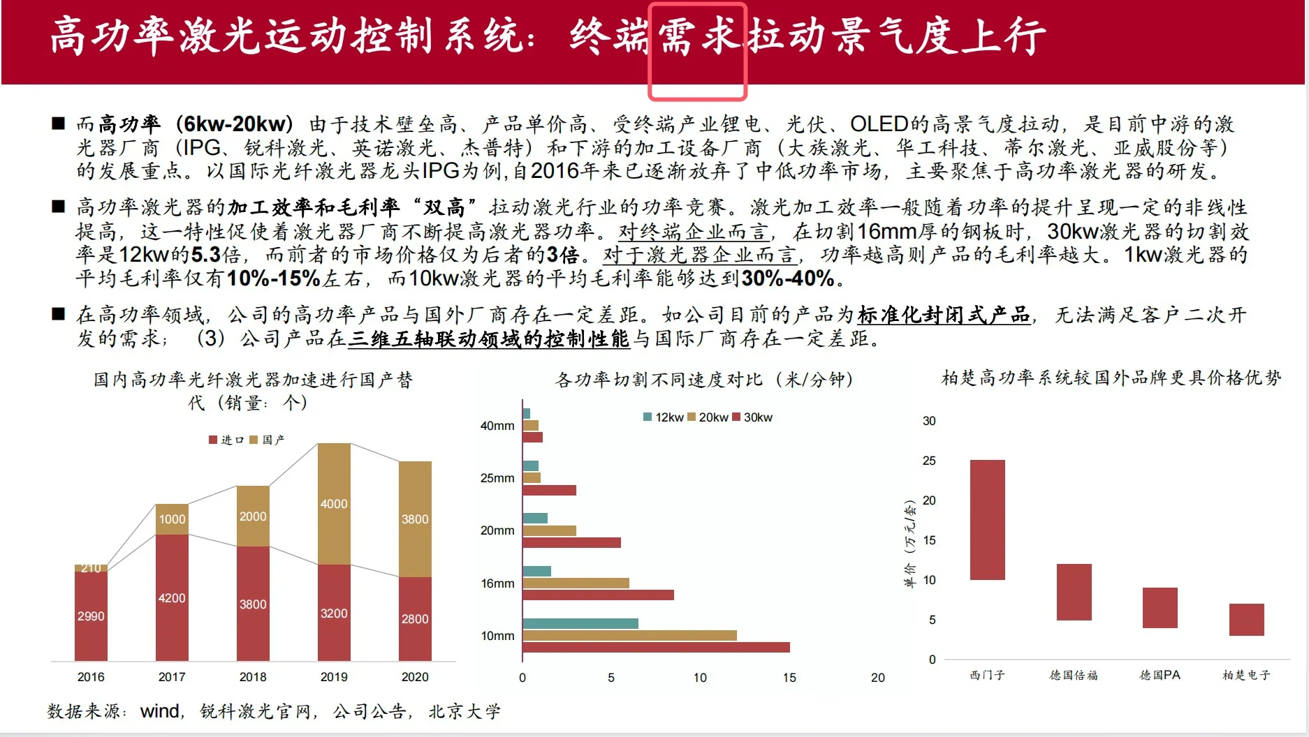 教你从0到1写好一篇行业研究报告