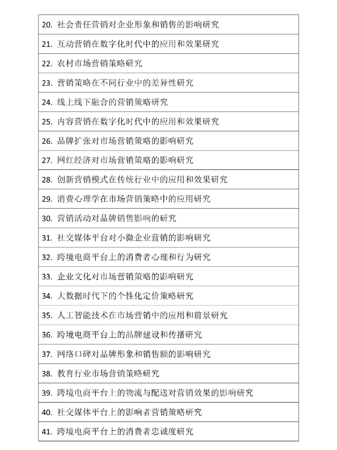 市场营销最新毕业论文选题✍🏻快来直接抄