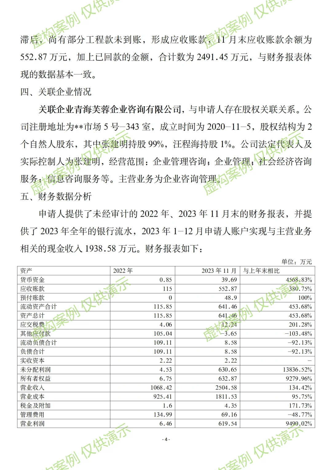 小微企业关联授信调查报告案例
