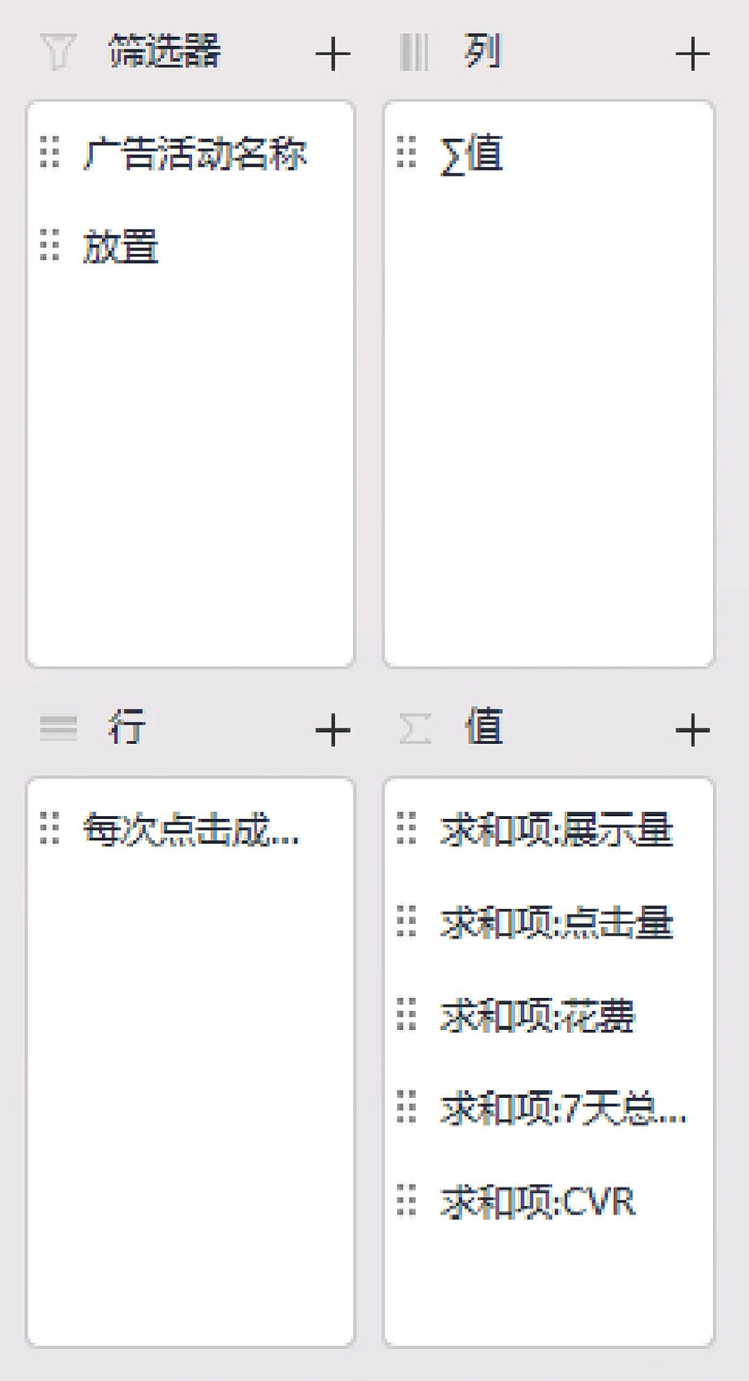 亚马逊广告-广告位竞价分析-透视表详细操作