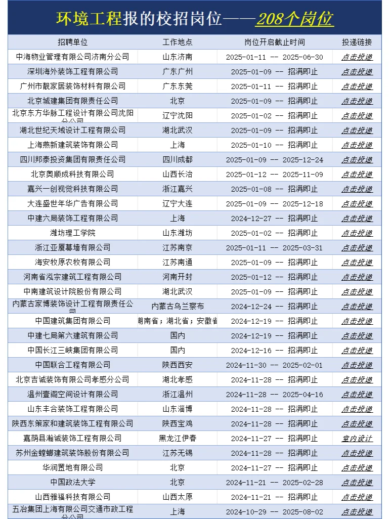 50个环境设计可投的岗位，即将截止网申