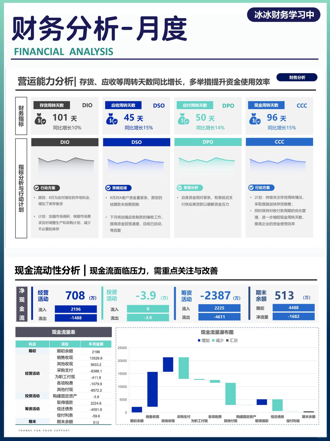 月度经营分析|财务分析PPT