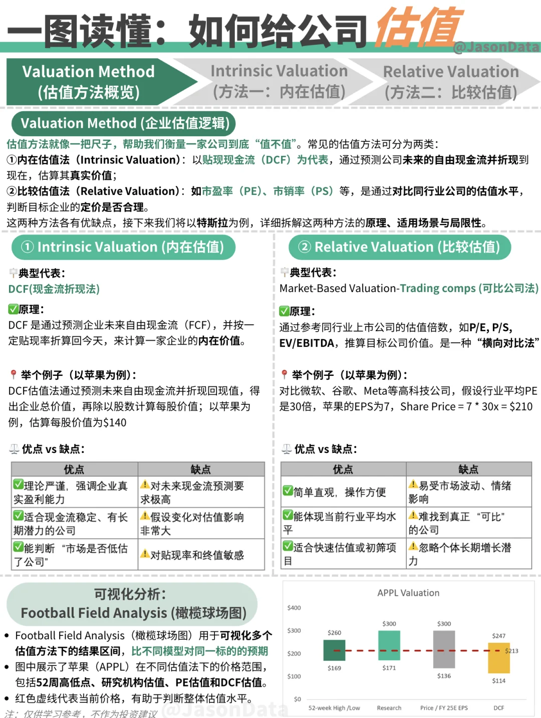 一图读懂：如何给公司「估值」