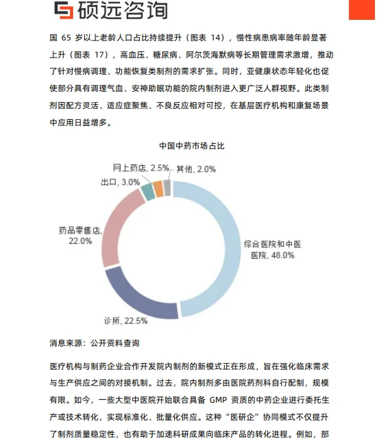 2025年中国中药行业研究报告