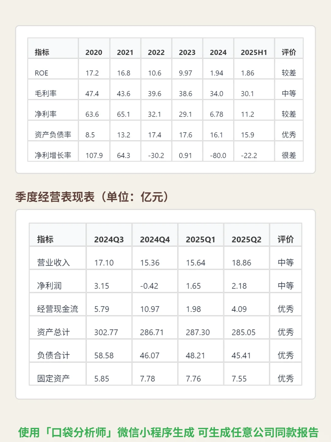 泰格医药 4000 字深度研报