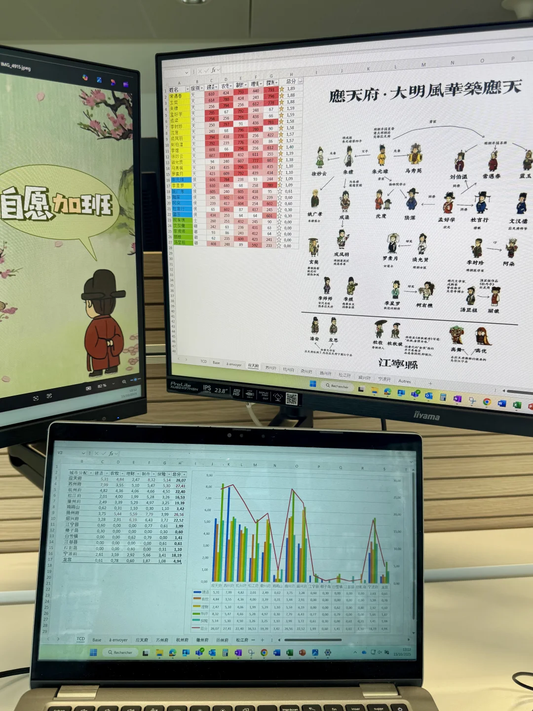 江南百景图人物分配+数据分析报告