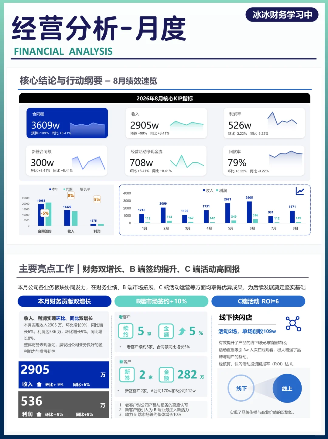 月度经营分析|财务分析PPT