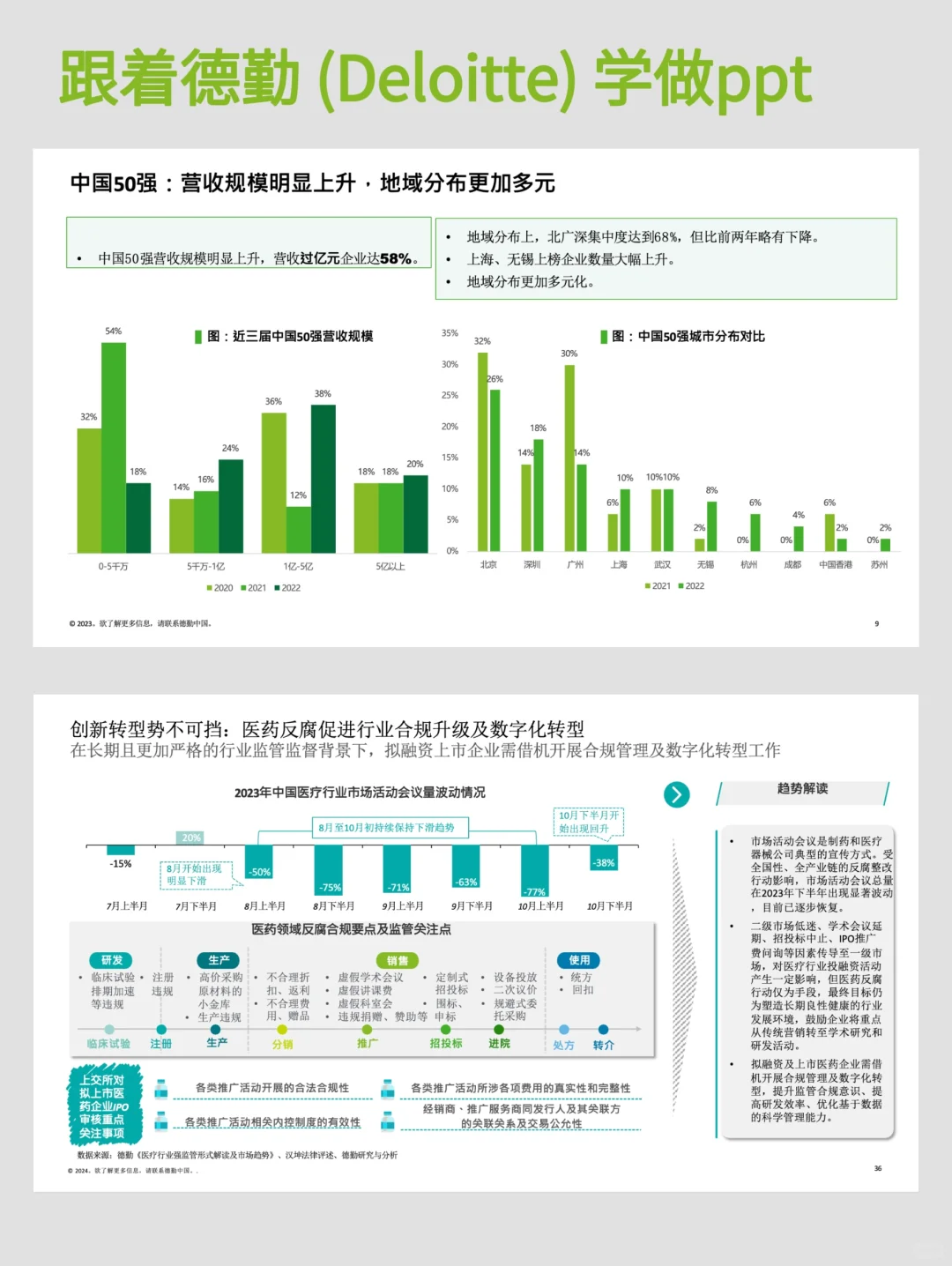 如何做出和德勤Deloitte一样专业的ppt？(1)
