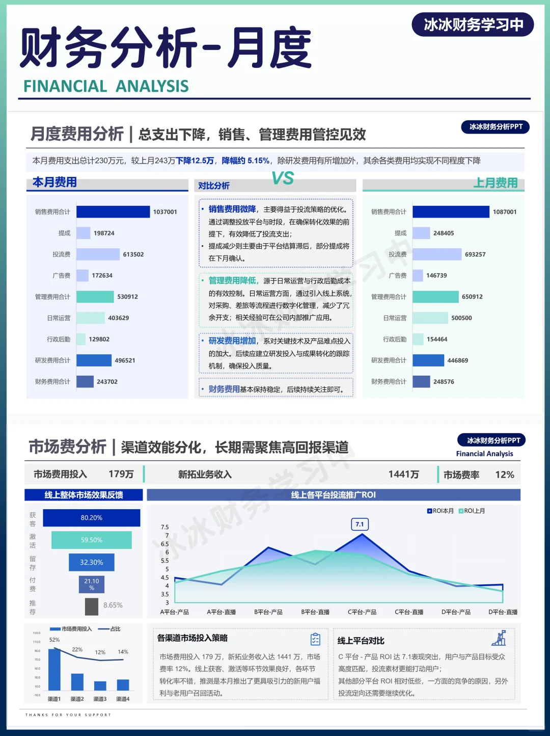 月度经营分析|财务分析PPT