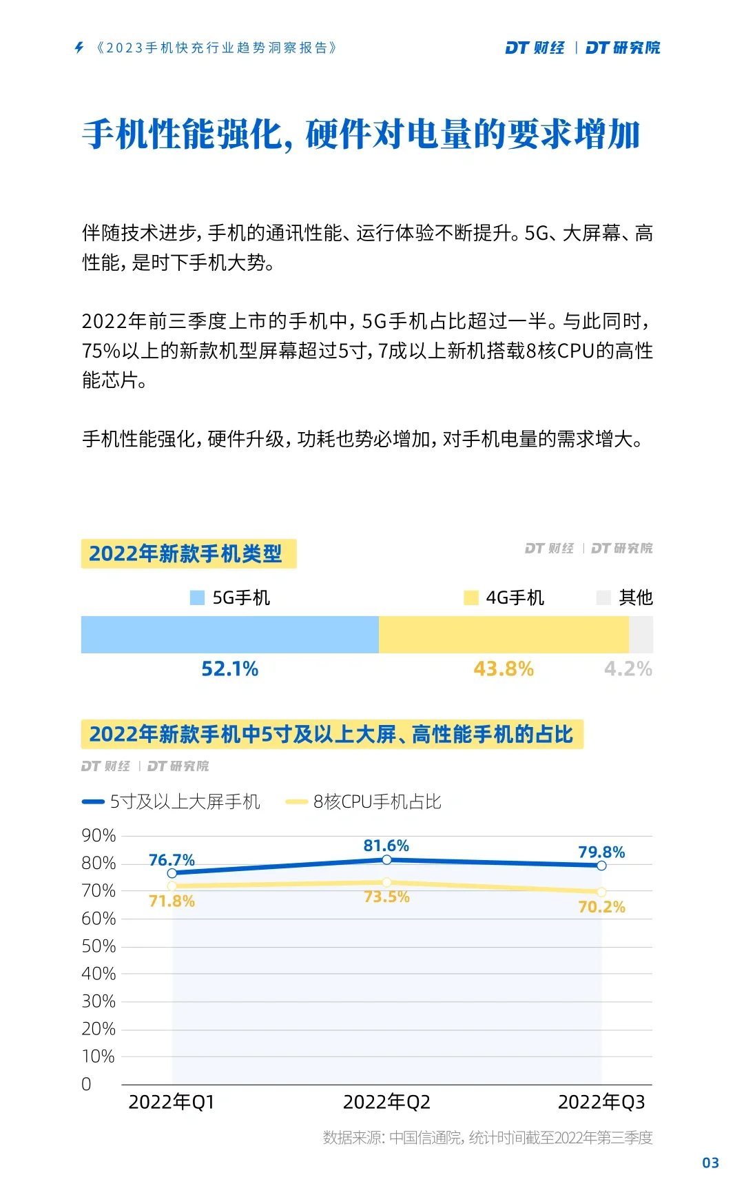 单篇研报分享|2023手机快充行业趋势报告