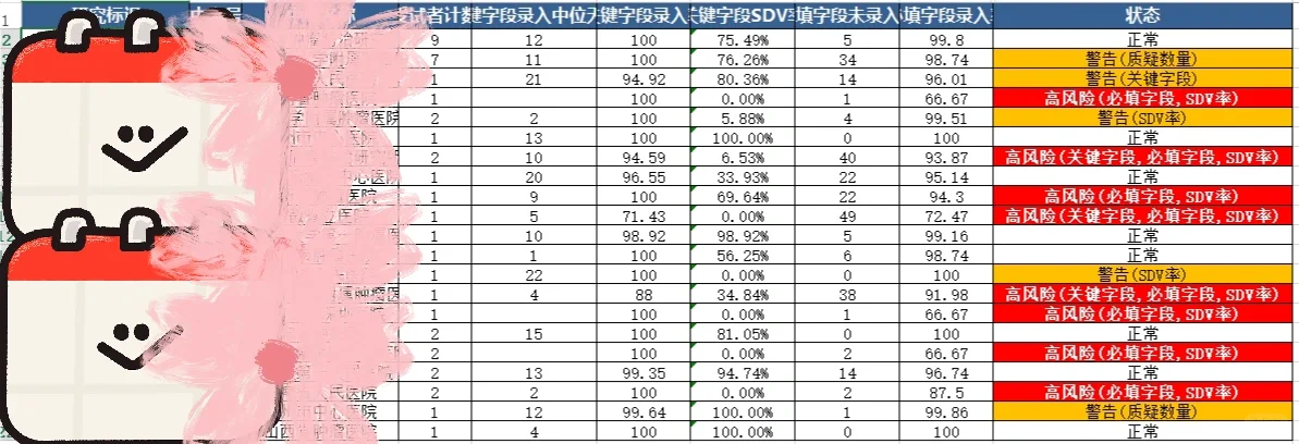 临床数据管理员（DM）工作日常-可视化报告