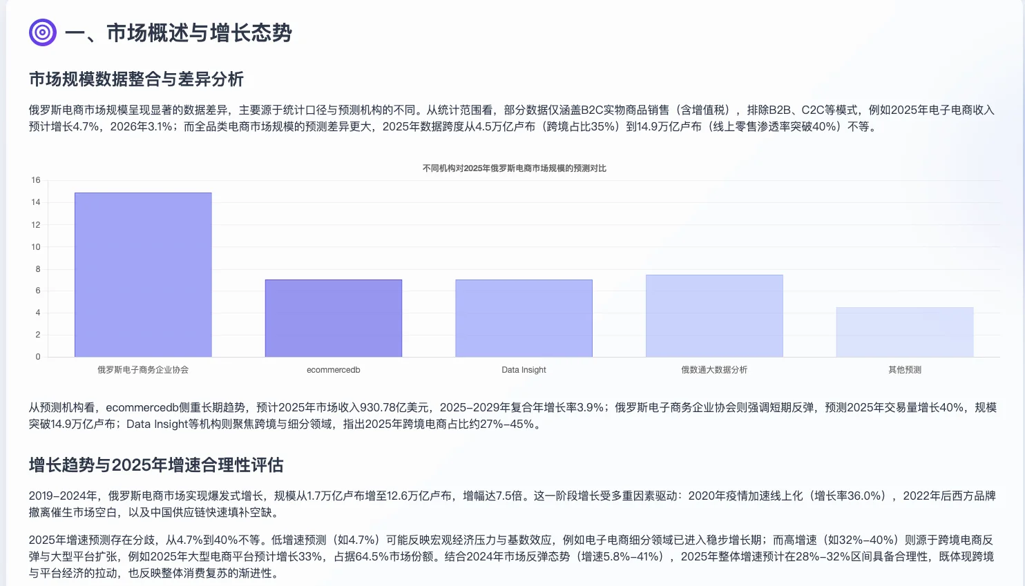 2025年最新俄罗斯电商市场调研报告