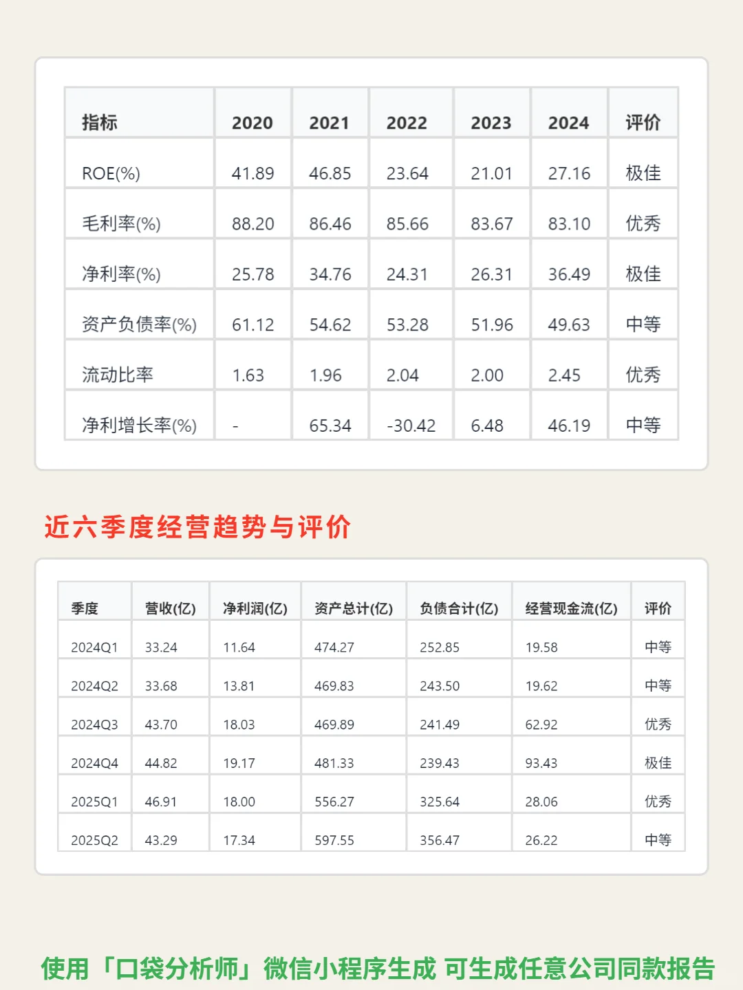 奇富科技-S 4000 字深度研报