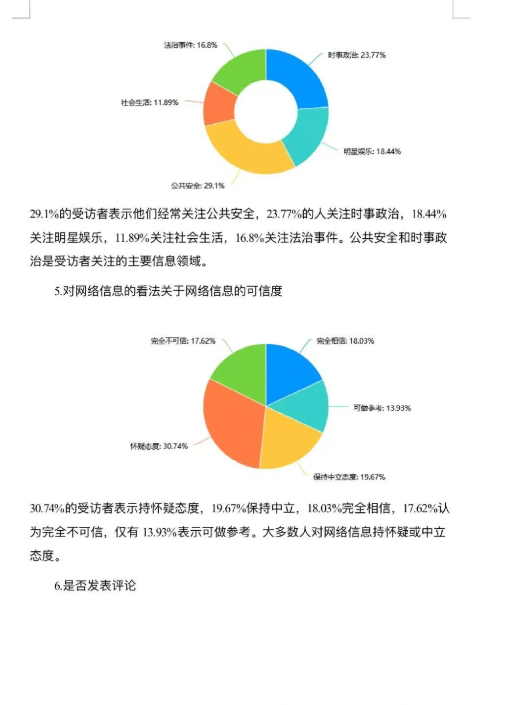当代青年对网络舆情热点事件看法调查