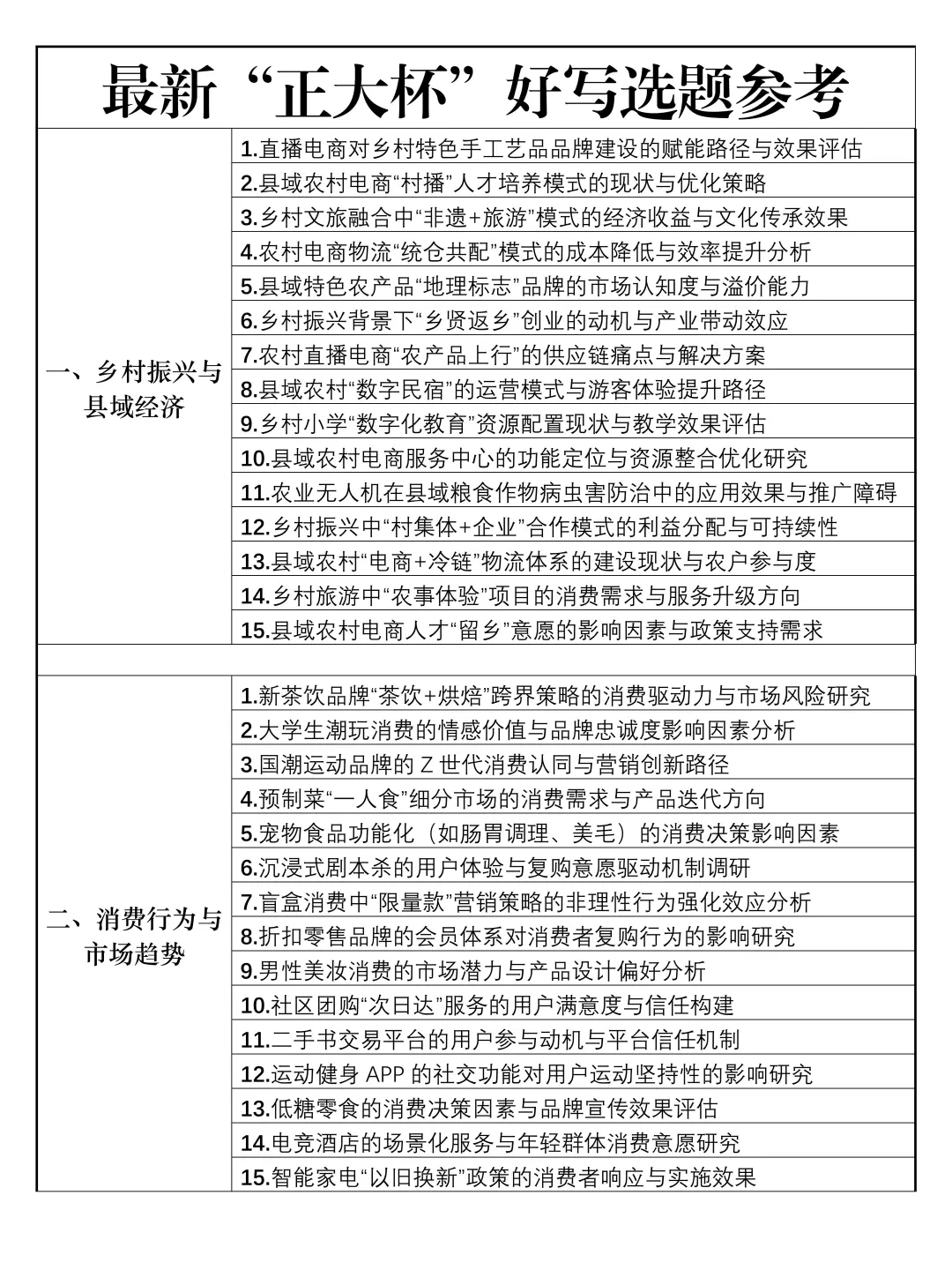 拜托🙏参加