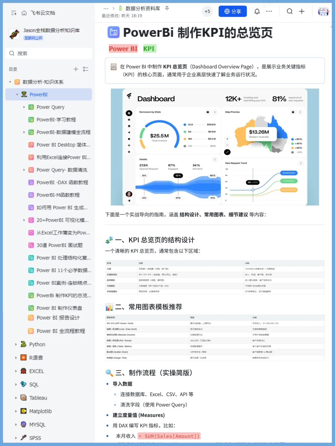 我愿称之为PowerBI学习最伟大的网站