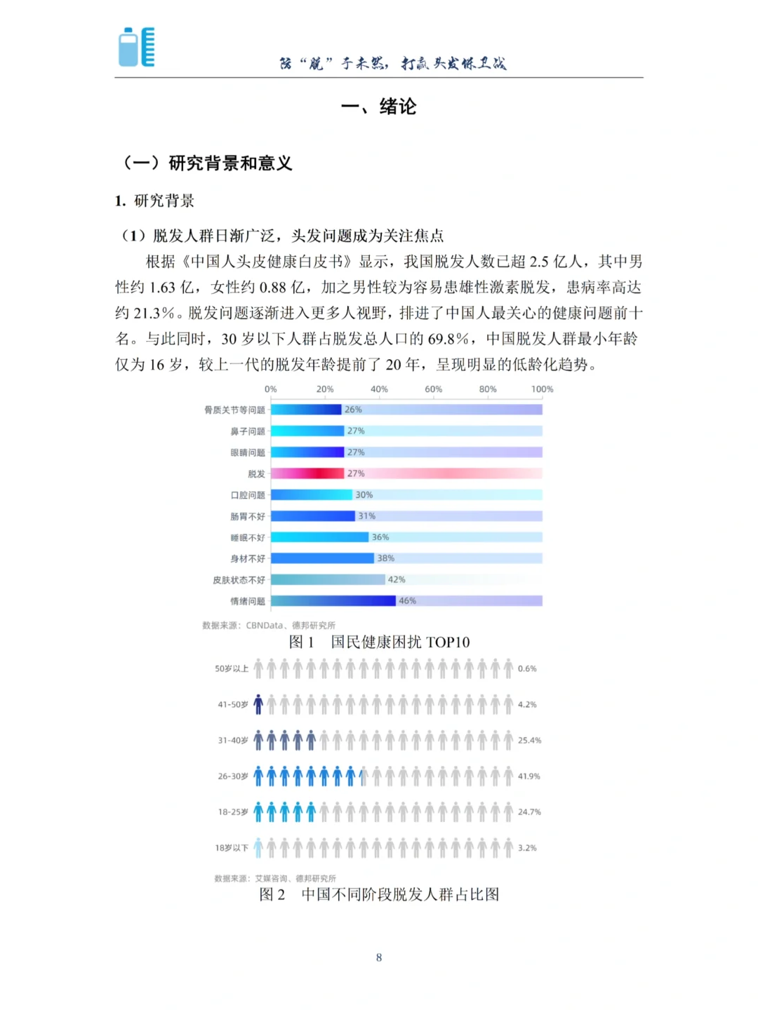 正大杯往届获奖作品—防脱发方向