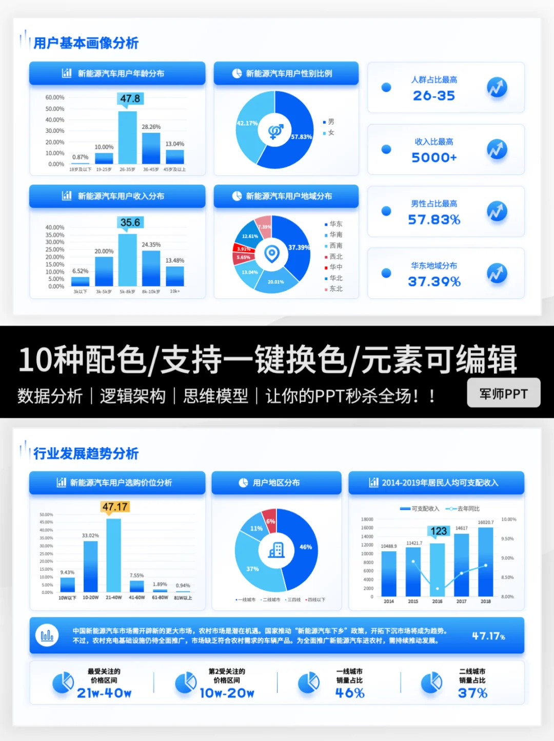 市场调研报告PPT怎么写?这份模板拿去抄
