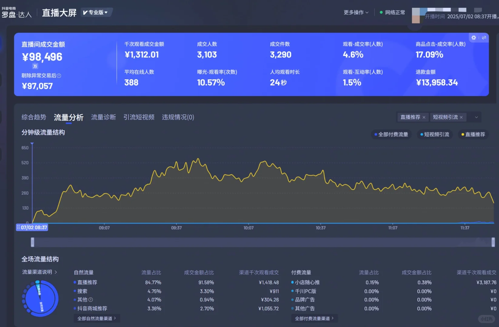 新鲜出炉，新号开播3天低成本拉爆自然流