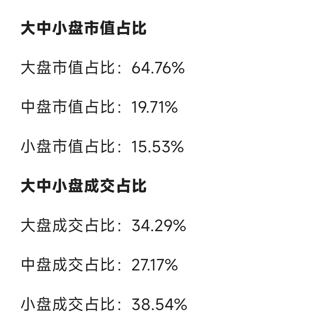 今日A股数据信息差（截止2月21日收盘）