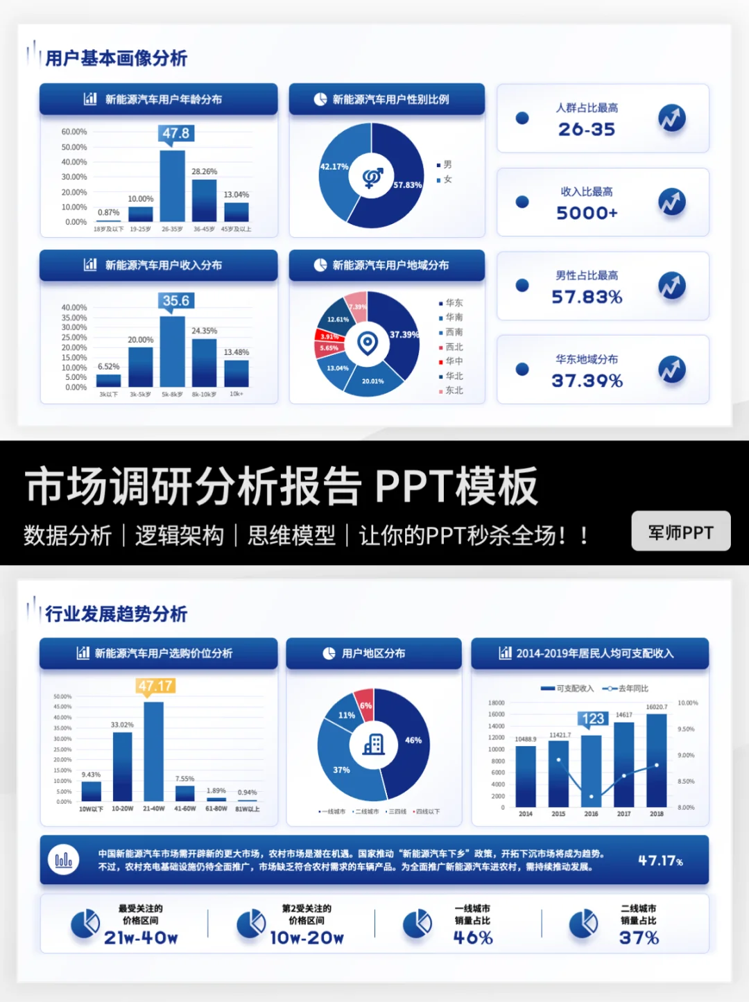 🔥🔥保姆级市场调研报告PPT！抄作业啦～