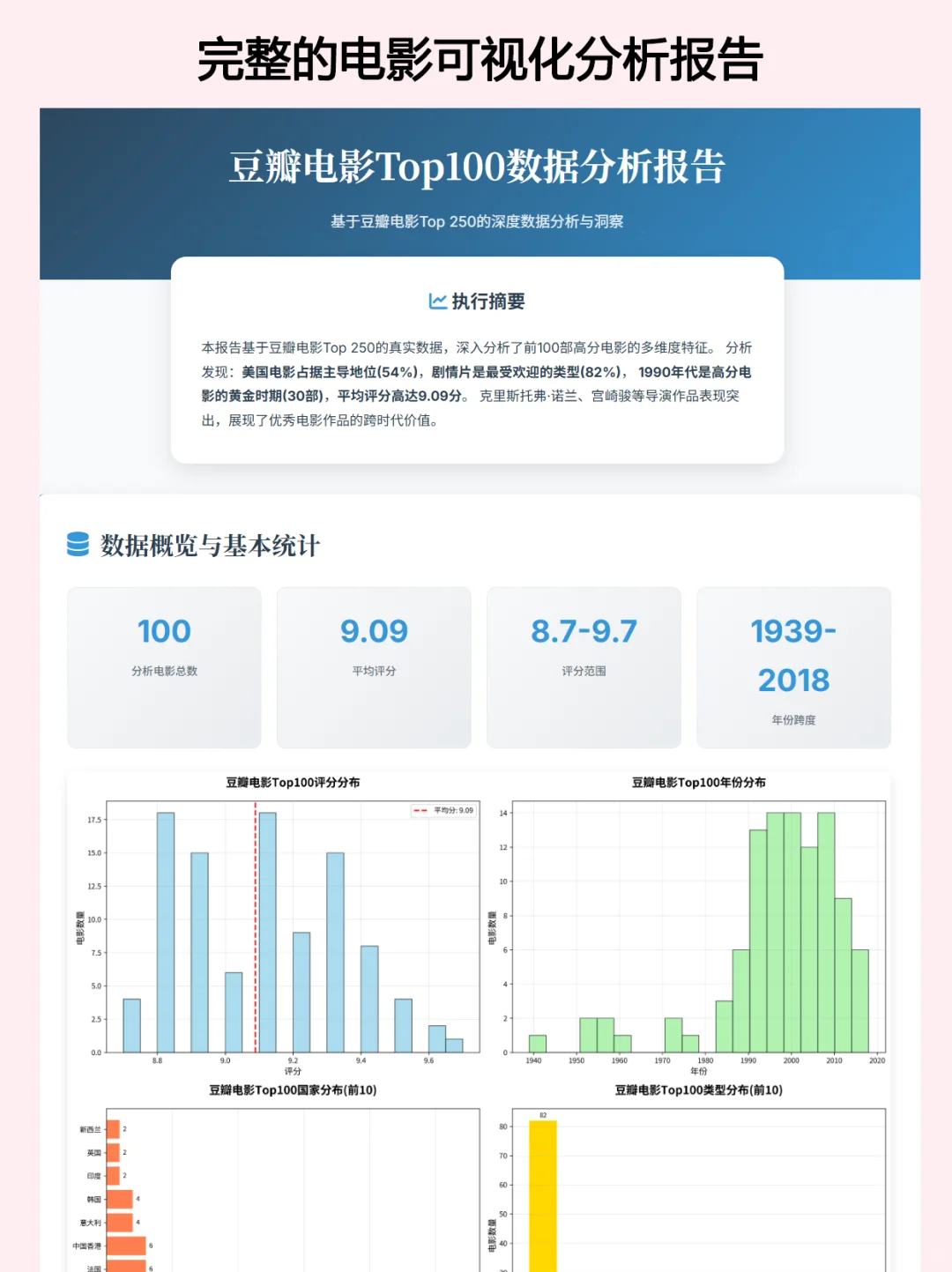 文科生不会 Python，怎么搞定论文数据分析