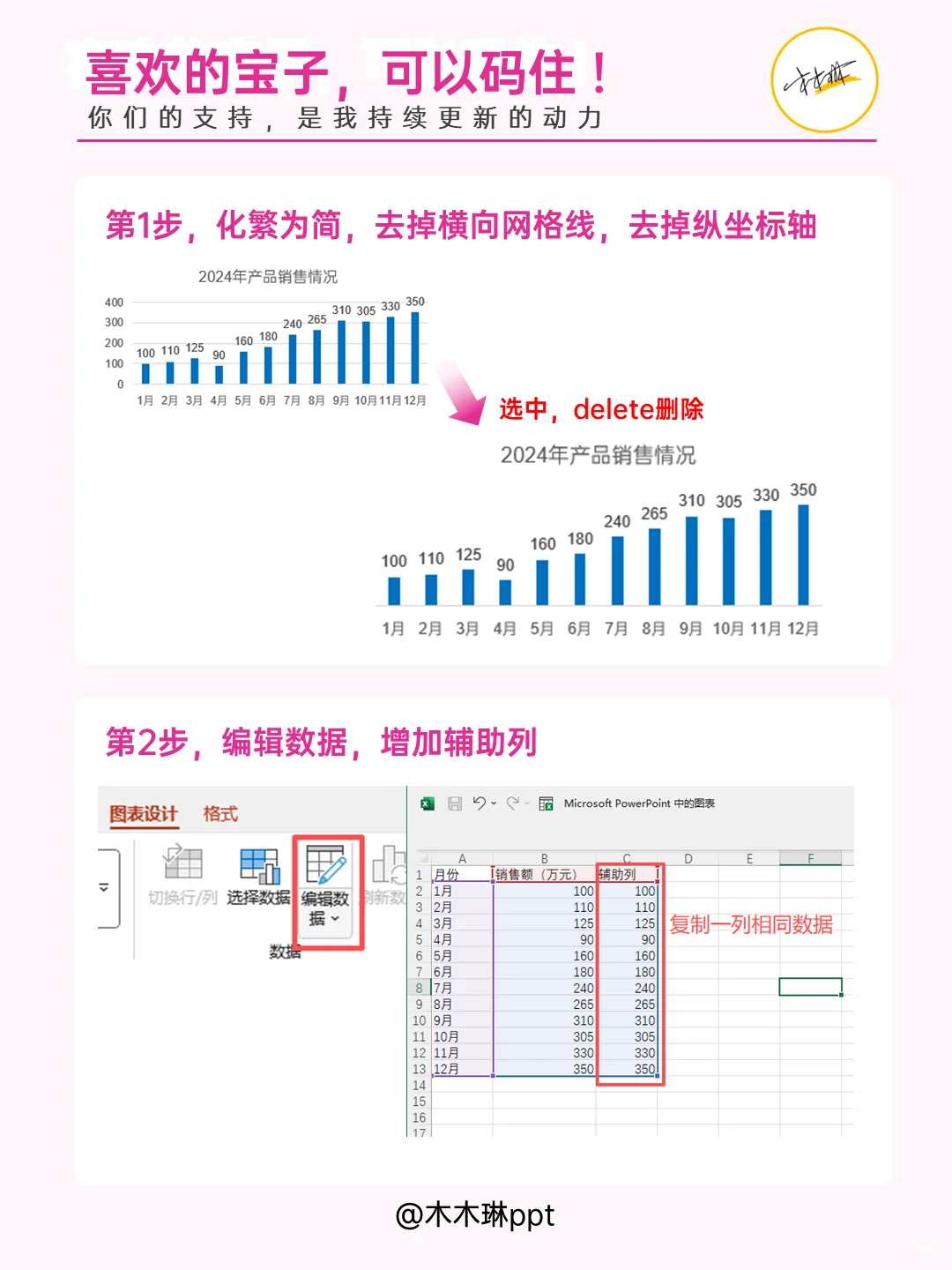 PPT技巧 | 领导喜欢的图表这么做，妥了！